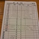 종로점 33명 되돌아간팀0 이미지