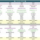 SJ 구내식당 이미지