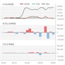 에이치디 하우스