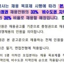 [천안아산역 인턴 후기ep.3] 코레일 2025상반기 채용공고 분석, 체험형 인턴 추천 or 비추천