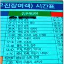 진안고원길 10. 11구간 금강 물길( 용담면사무소ㅡ용담댐 ㅡ안천정류장) . 이미지