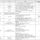 재단법인 충남테크노파크 이미지