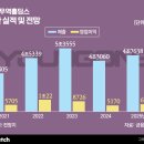 계열사 - 종로구 | 계열사
