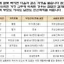 부연다방 이미지