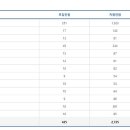 연세대학교 미래캠퍼스 이미지