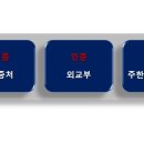 중원행정사사무소 이미지