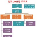 2023년 길벗 좋은 친구들 운영진을 소개해 드립니다 이미지