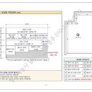 방수기능사 "보강재" 이야기 이미지