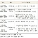 생활자원실습장 이미지