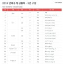 티피에이 이미지