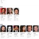 영화자원 | [영화 리뷰] 듄 (2021년) 감상평과 후기, 영화 정보 / 신비의 자원 스파이스를 둘러싼 은하계의 패권 전쟁