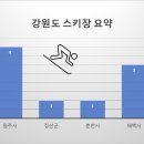 강원랜드골프클럽 이미지