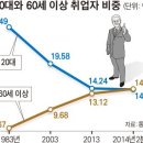 노화시장 이미지