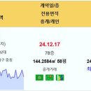 부산 엘시티 26.5억 사직자이 테넌바움294 마린시티자이 코오롱하늘채골든비치 부산더샵센텀포레 대연힐스테이트푸르지오 일광노르웨이숲오션포 이미지