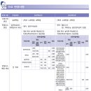 튜나편입 티스토리