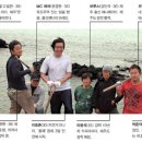 문화게스트하우스 브런치