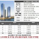 스카이 C동 이미지