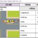 동일교차로 1 이미지