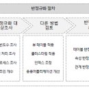 반정 이미지