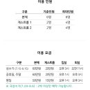 스테이그라찌아 이미지