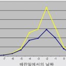 엠산부인과의원 이미지