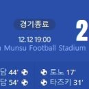 [23/24 AFC Champions League I조 6R] 울산 현대 vs 가와사키 프론탈레 골장면.gif 이미지