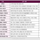 병원 CS교육 컨설팅 서비스마인드 강점경영 - 바노바기 성형외과