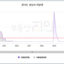 (주)휴먼시아 이미지