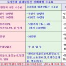 (주)신우엔지니어링 이미지