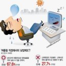 격동상사 이미지