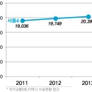 한양대앞역(농수산물 도매시장) 이미지