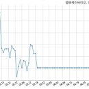 주식회사 엘앤케이