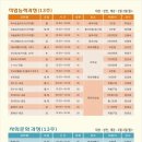 안산시근로자종합복지관 이미지