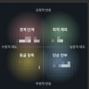 제일종합광고 | 용용사주 재회사주 재회격국 후기-그래프를 이용하여 한 눈에 보기 쉬운 신박한 사주