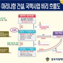 하청주유소 이미지