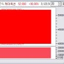 [1월 24일 월요일] 상한가종목/ 상한가매매 핵심정보 (최고의 단기 초고수익 매매법 → 상한가매매) 이미지