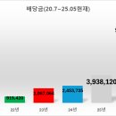 와이지이엔씨