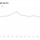 오픈데이터랩