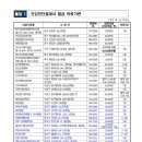 동산내과의원 이미지