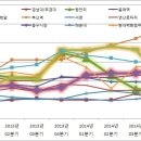 부산의 상업용 부동산의 흐름 이미지