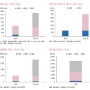 (주)동보바이오 | 미용의료기기 바이알 휘날리며