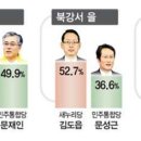 부산일보 부산지역,오늘자 여론조사.jpg 이미지