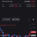 (주)하나마이 | ​[AI 주식투자 16일차] 코스피 4,457 역사적 신고가! 🚩 삼성전자 7% 폭등한 날, 나도 '두산에너빌리티'로...