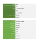 강남프랜차이즈전문HANA부동산중개 | 김해모텔임대 리모델링 완료된 브랜드 모텔 매물 부원역세권
