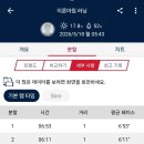 장전초등학교 네이버블로그