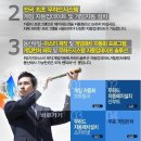 다락방 PC 카페 네이버블로그