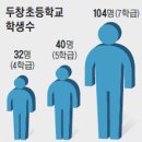원삼두창분교 이미지