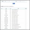 위드미 달서송현점 이미지