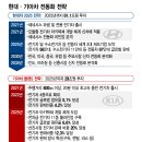 오케이배터리 이미지