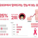분당유외과의원 이미지